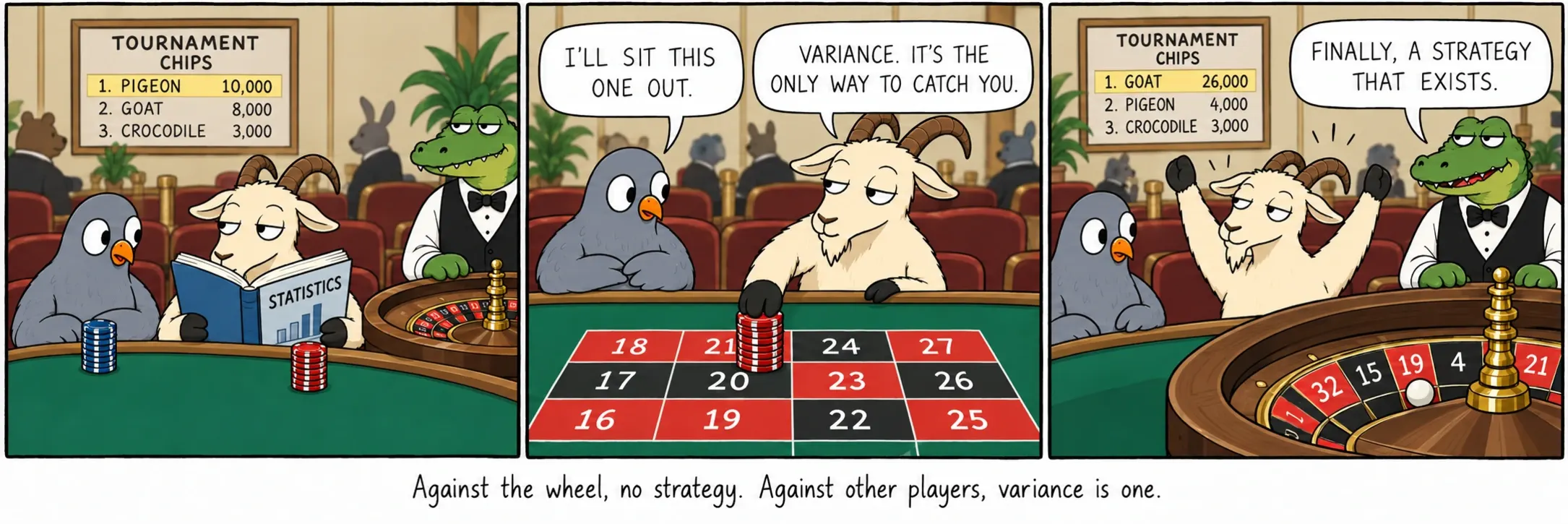 Mod hjulet findes ingen strategi. Mod andre spillere er varians en.