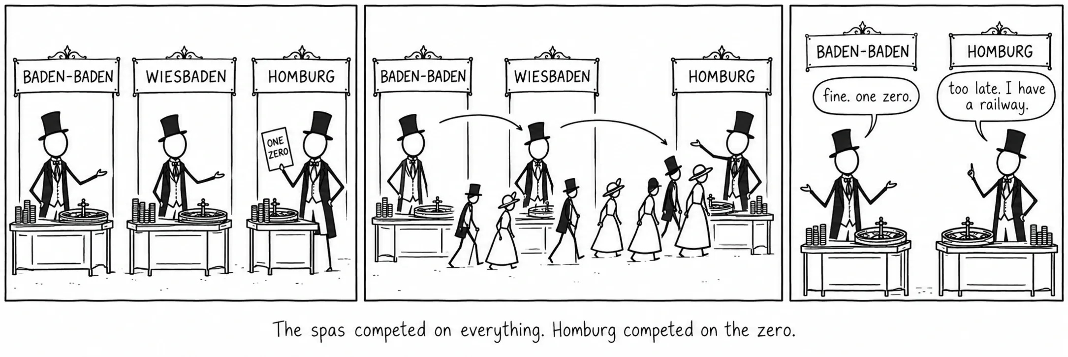 Kurbyerne konkurrerede på alt. Homburg konkurrerede på nullet.