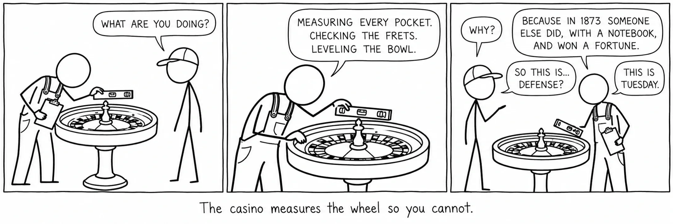 Casinoet måler hjulet, så du ikke kan.