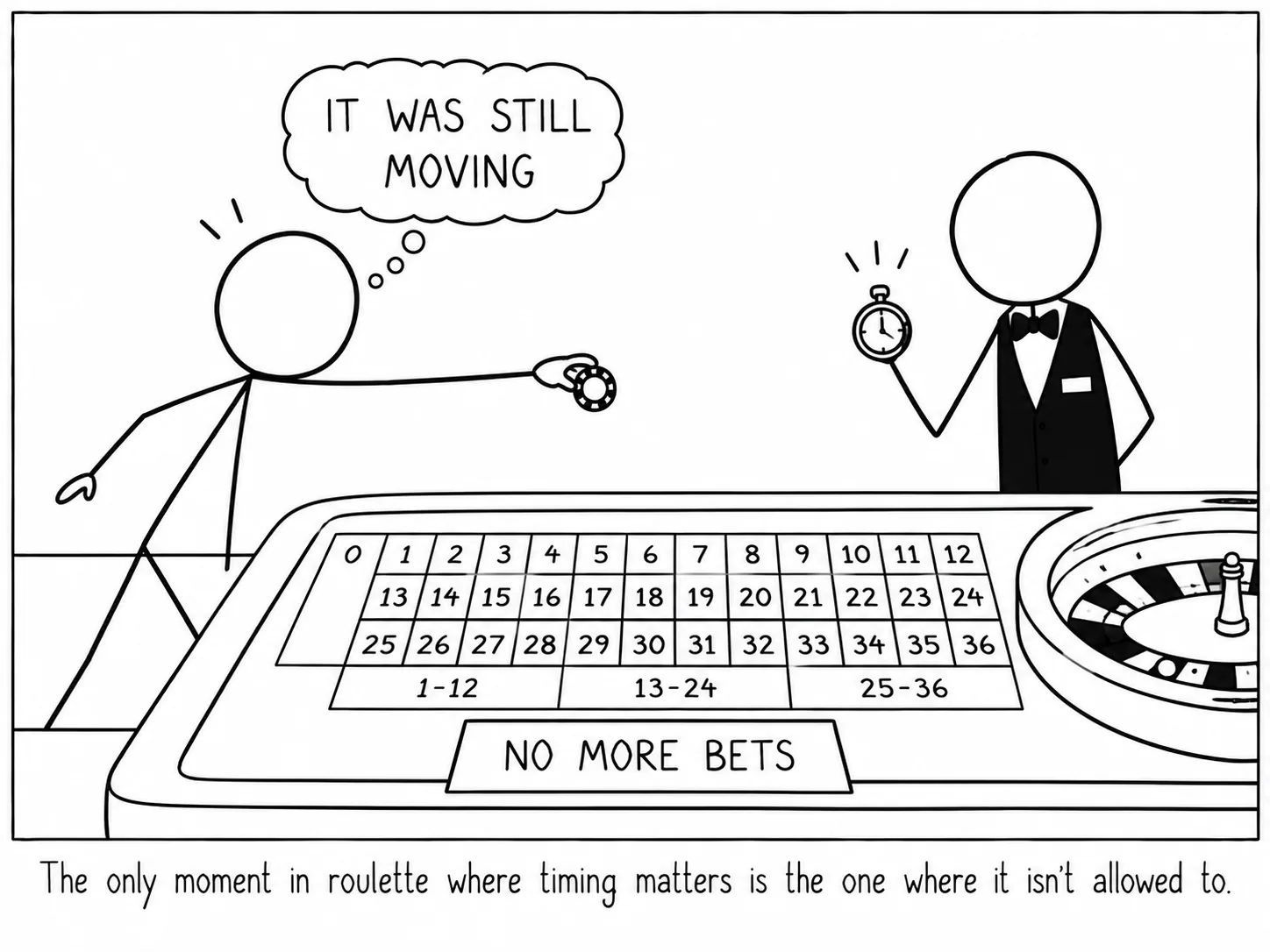 Det eneste øjeblik i roulette, hvor timing betyder noget, er det, hvor den ikke må.