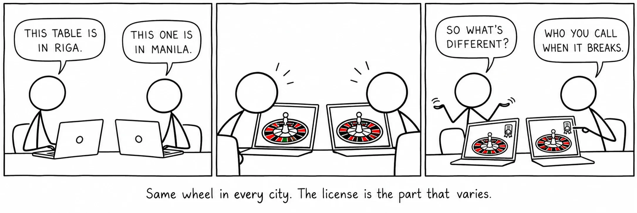 Samme hjul i hver by. Licensen er det, der varierer.