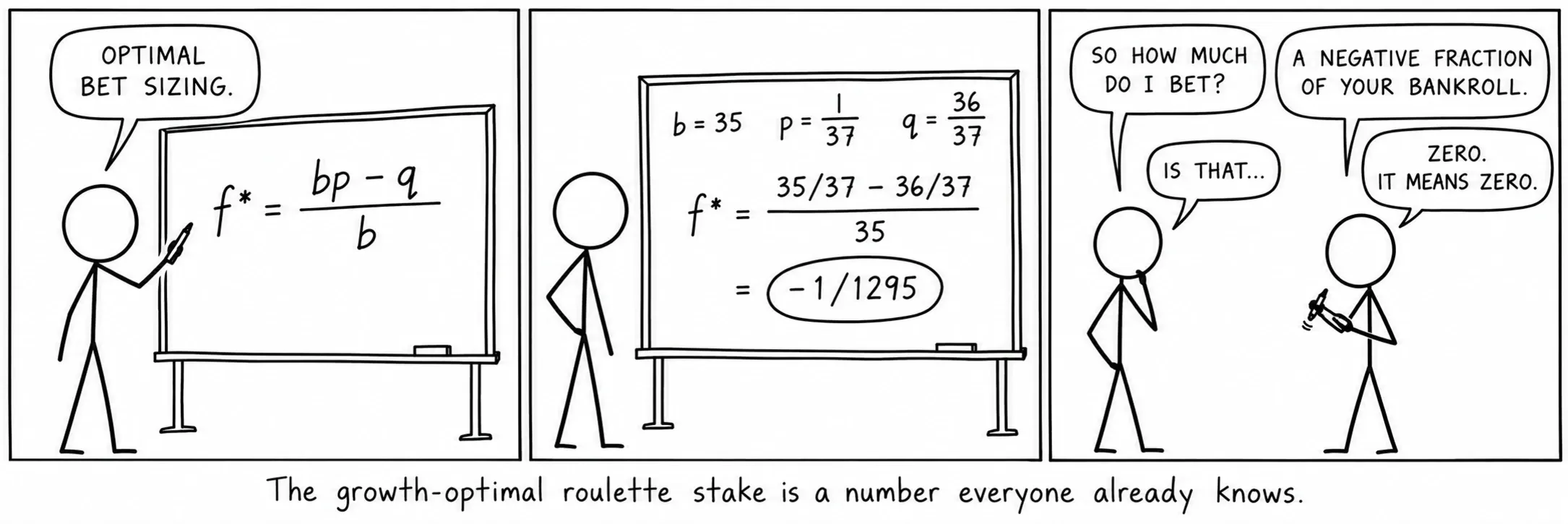Den vækstoptimale roulette-indsats er et tal, alle allerede kender.