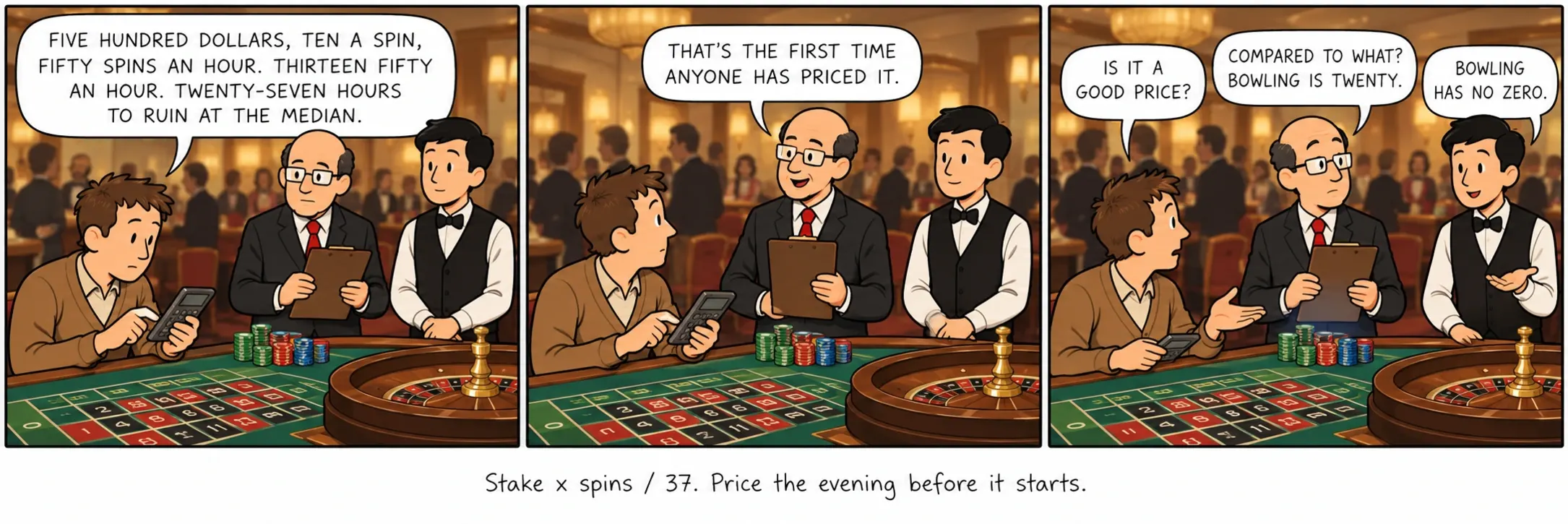Indsats × spin / 37. Prissæt aftenen, før den begynder.