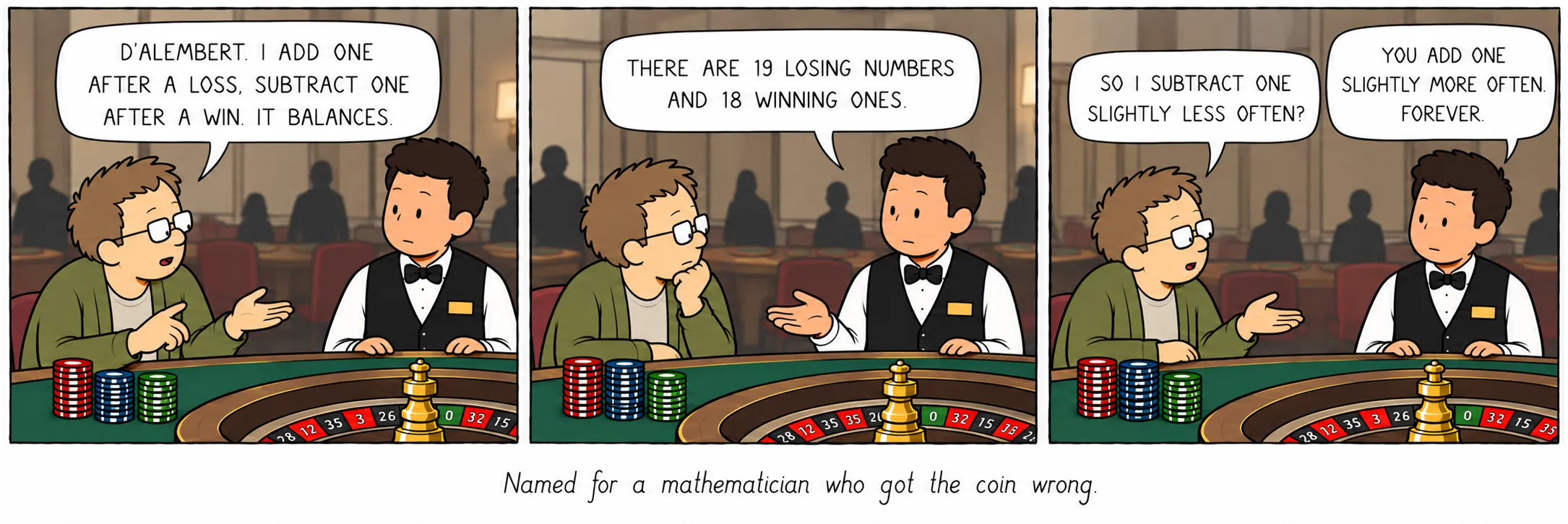 Opkaldt efter en matematiker, der tog fejl af mønten.