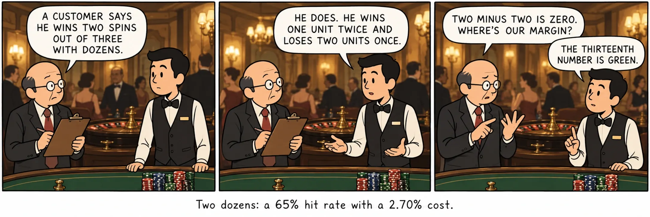 To dusiner: 65% gevinstfrekvens til en pris på 2,70%.