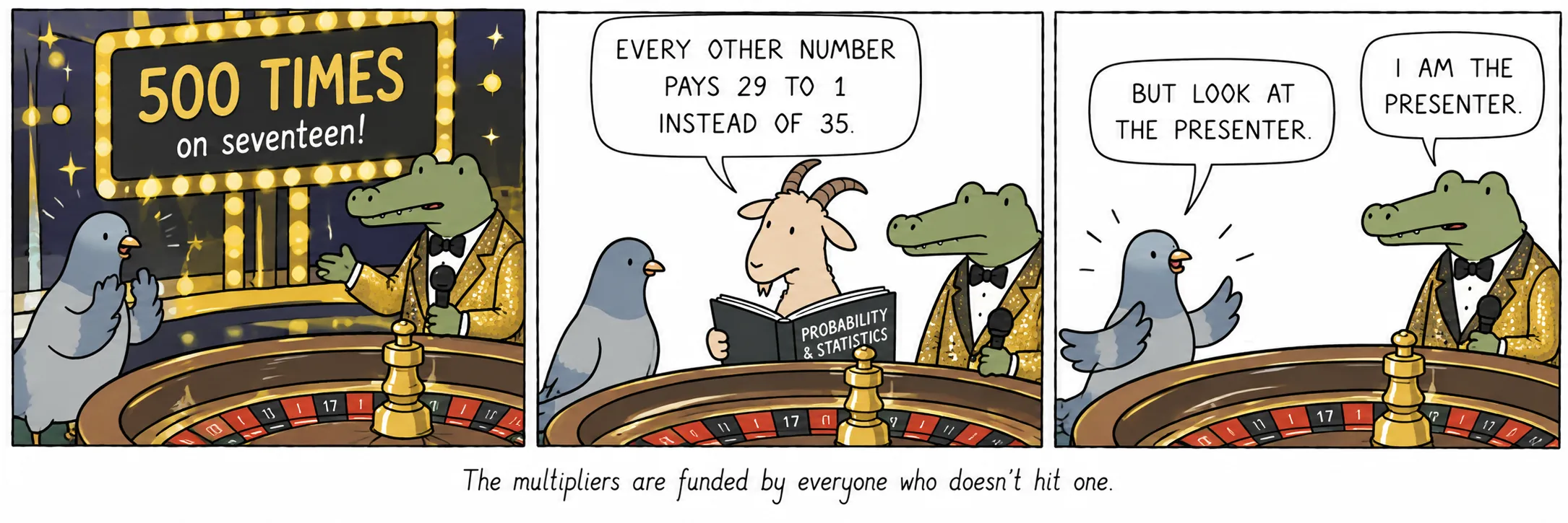 Multiplikatorerne finansieres af alle dem, der ikke rammer en.